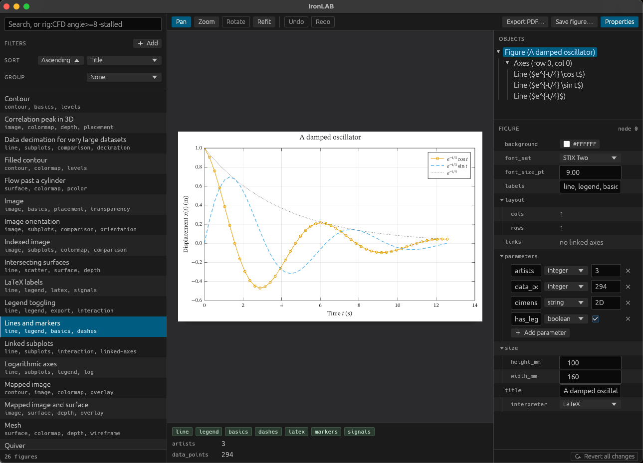 The IronLAB desktop viewer, with a list of example figures on the left, a figure of a damped oscillator in the centre, and the figure's object tree and properties on the right.