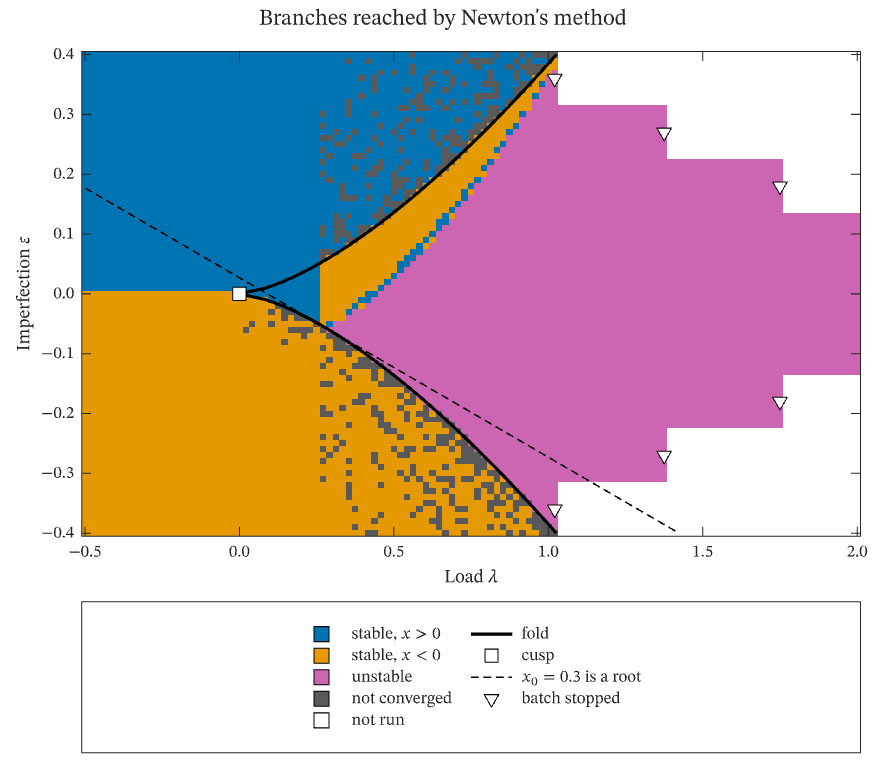 Branch map