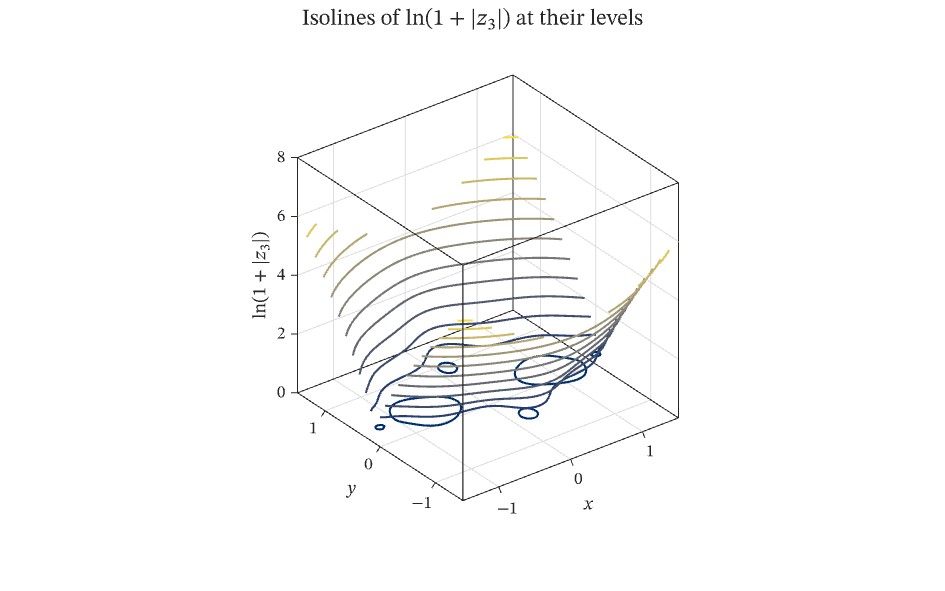 Three-dimensional contour