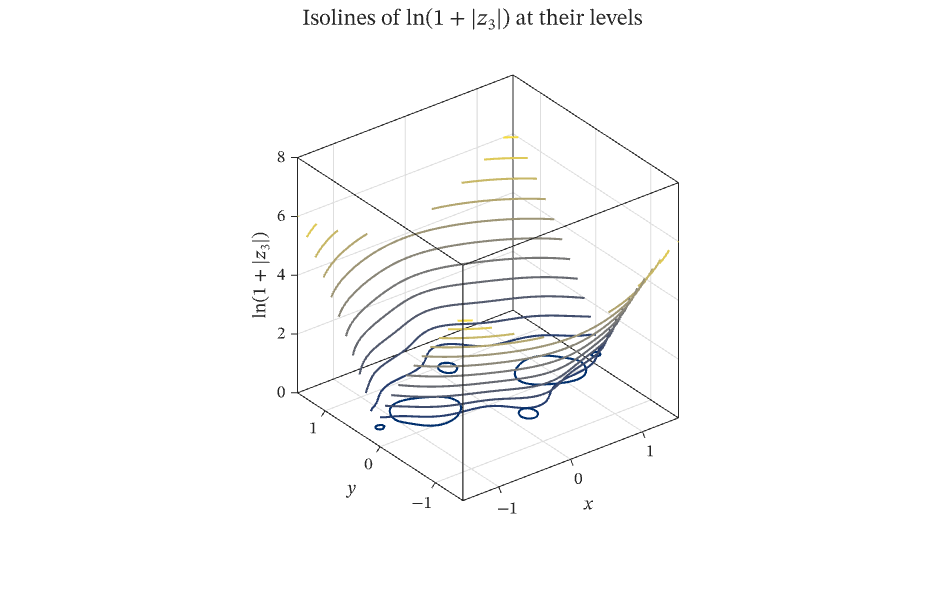 Three-dimensional contour