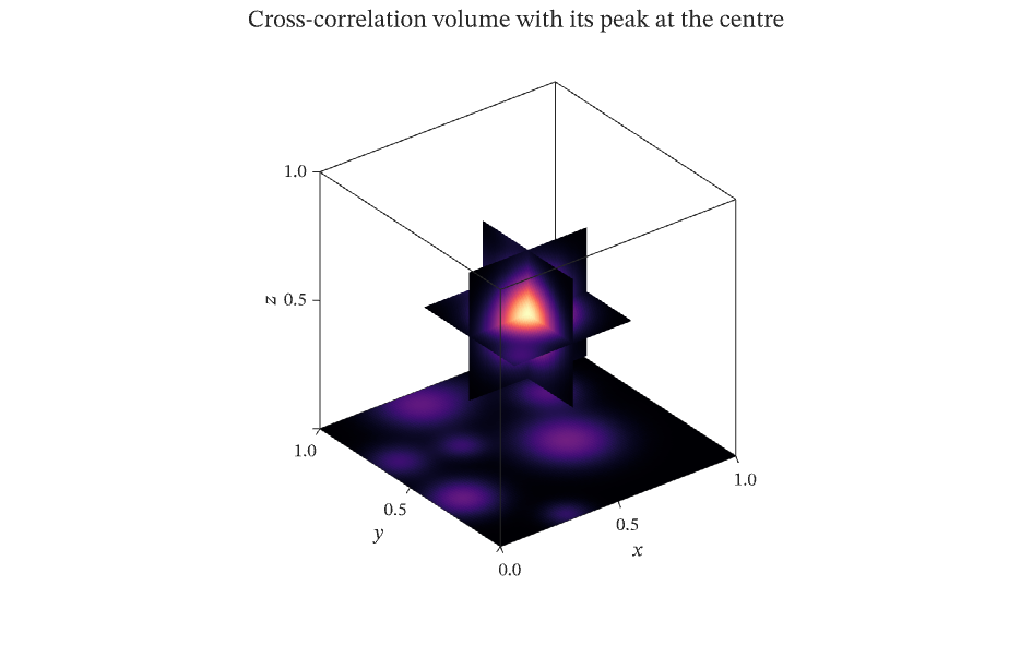 Correlation peak in 3D