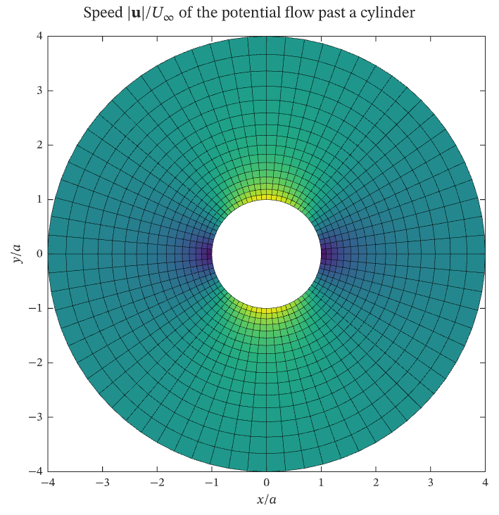 Flow past a cylinder