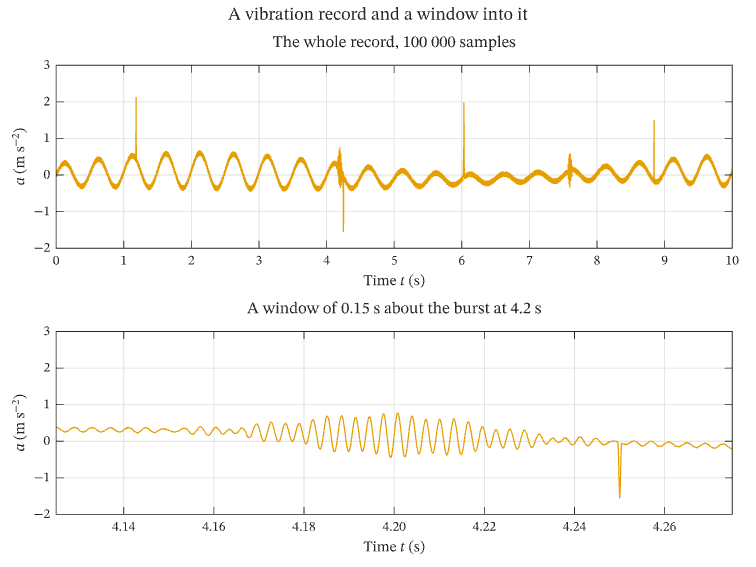 Data decimation for very large datasets