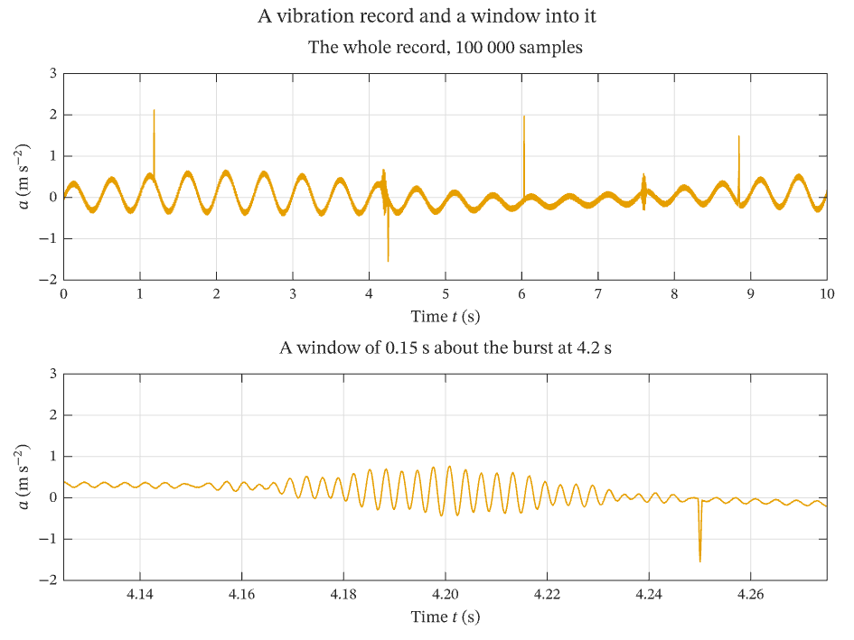 Data decimation for very large datasets
