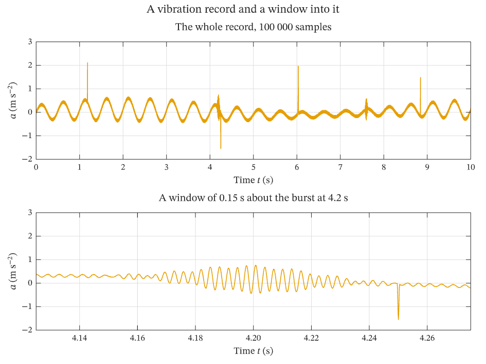Data decimation for very large datasets