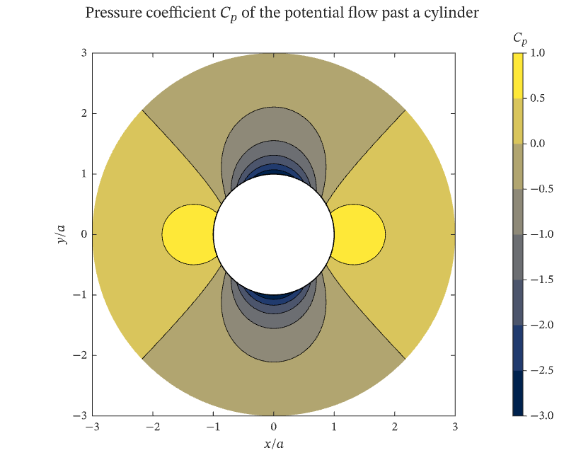 Discrete colour scale