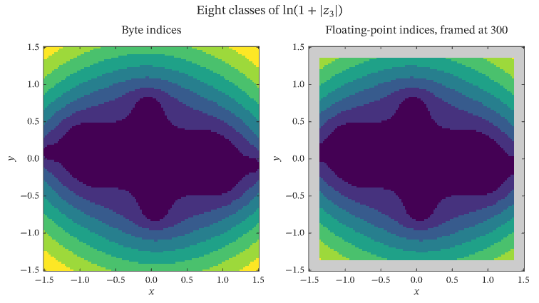 Indexed image