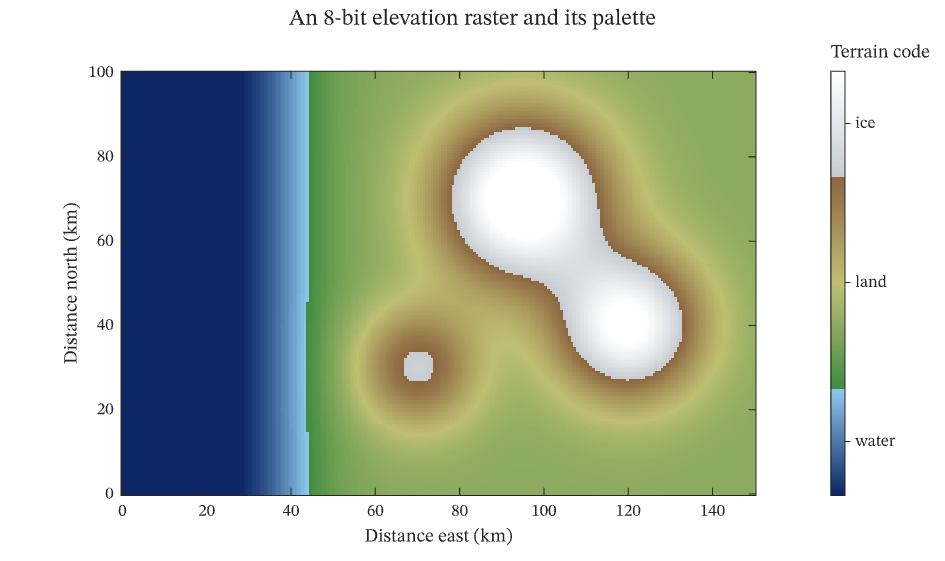 Indexed palette