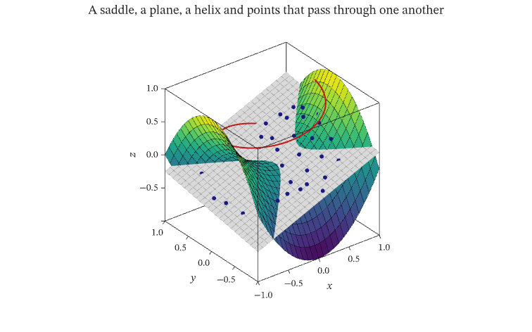 Intersecting surfaces