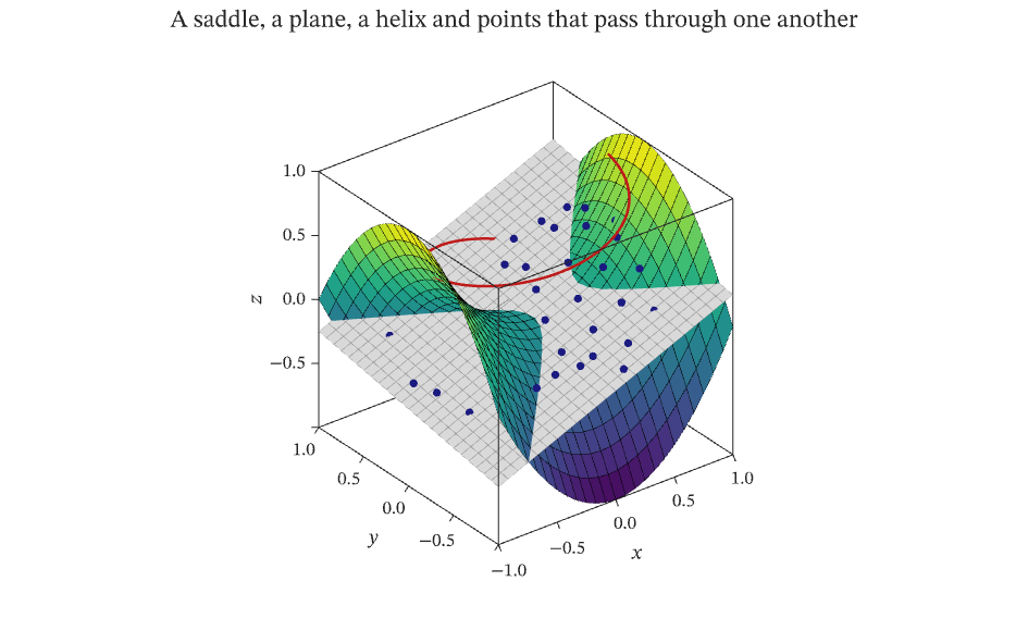 Intersecting surfaces