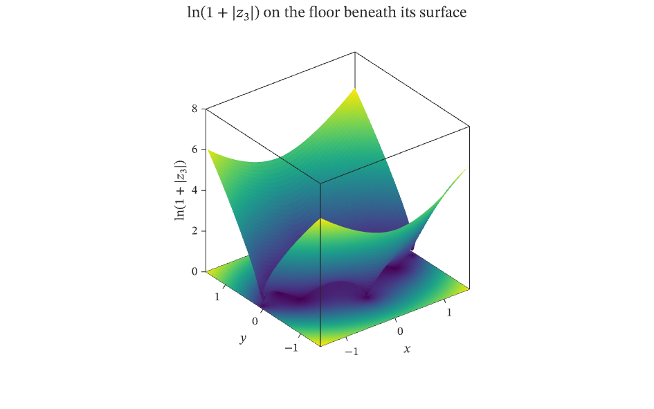 Mapped image and surface