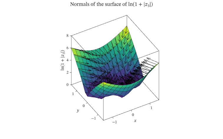 Three-dimensional quiver