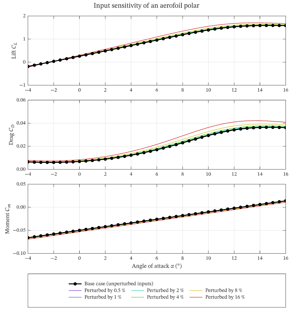 Reference and variants